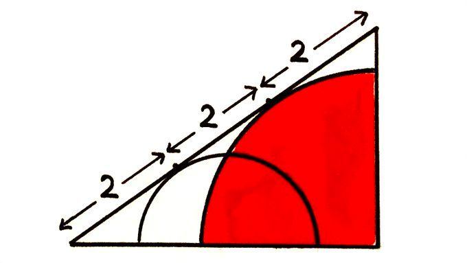 A right angled triangle with a filled red quarter circle with centre at the right angle and which is tangential to the hypotenuse. The hypotenuse is divided into three equal parts, each labelled "2". The point of tangency of the quarter circle is at a division point, with one part above and two parts below.

Also in the diagram is a semi-circle which has centre on one of the non-hypotenuse sides and which meets tangentially the hypotenuse at the other division point.