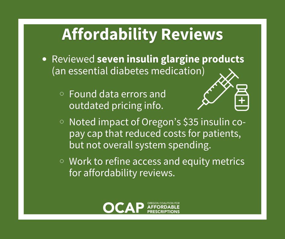A green background with a white border. White text at the top says: Affordability Reviews. Below white text says: Reviewed seven insulin glargine products (an essential diabetes medication)

Found data errors and outdated pricing info.
Noted impact of Oregon’s $35 insulin co-pay cap that reduced costs for patients, but not overall system spending.
Work to refine access and equity metrics for affordability reviews.