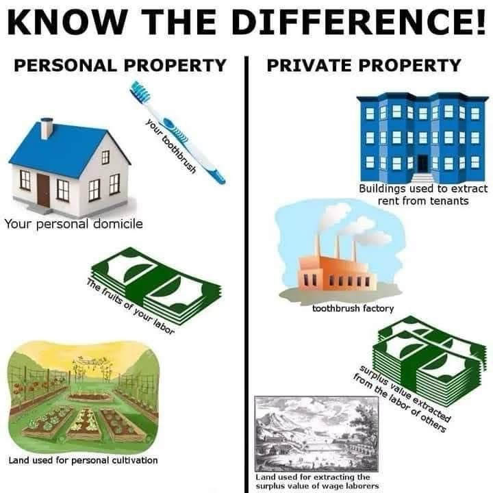 The image is a comparison chart titled "KNOW THE DIFFERENCE!" that distinguishes between "Personal Property" and "Private Property."

Personal Property (Left Side):
1. Your toothbrush - Represented by an image of a toothbrush.
2. Your personal domicile - Illustrated with a small house.
3. The fruits of your labor - Depicted as a stack of money.
4. Land used for personal cultivation - Shown as a garden or farm plot.

Private Property (Right Side):
1. Buildings used to extract rent from tenants - Illustrated with a large apartment building.
2. Toothbrush factory - Shown as a factory building with smoke stacks.
3. Surplus value extracted from the labor of others - Depicted as a larger stack of money.
4. Land used for extracting the surplus value of wage laborers - Illustrated with an industrial landscape.

