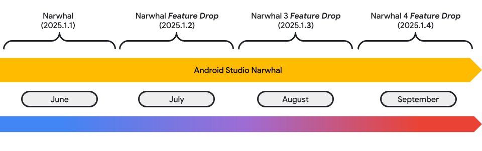 Timeline for the upcoming Android Studio releases