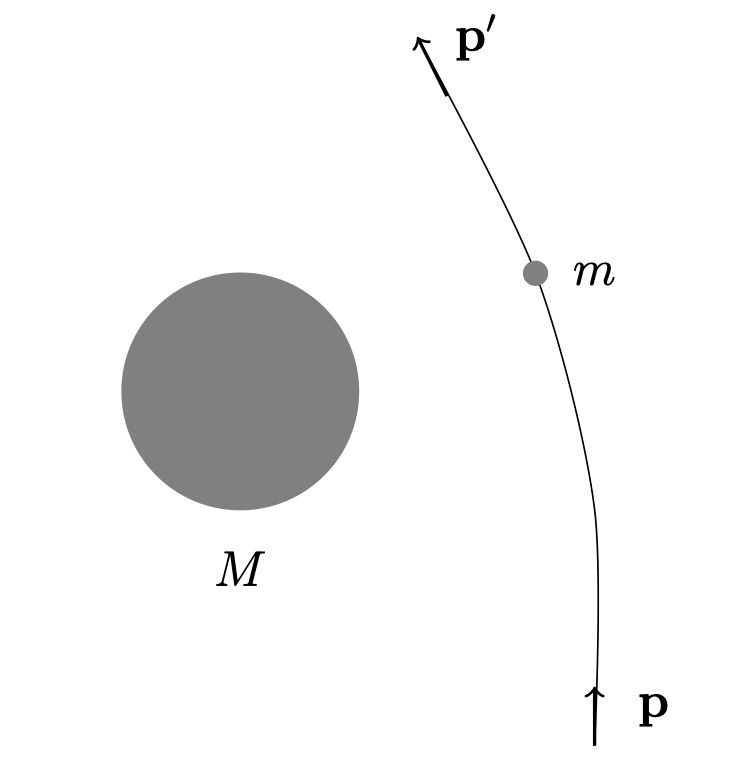 small mass scattering on a large mass