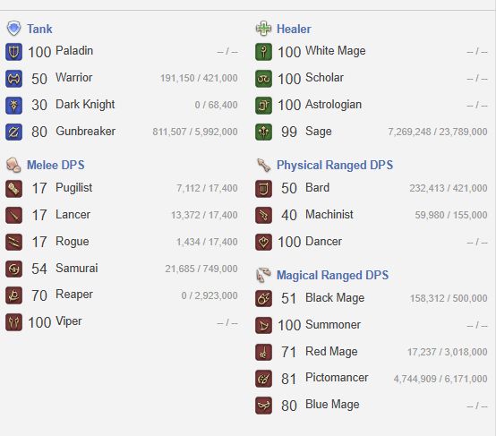 picture of all my jobs in ff14