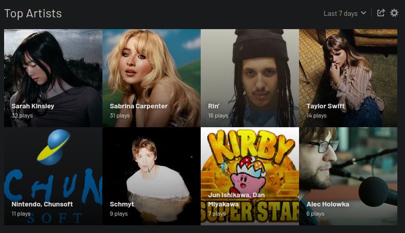 Top Artists diese Woche