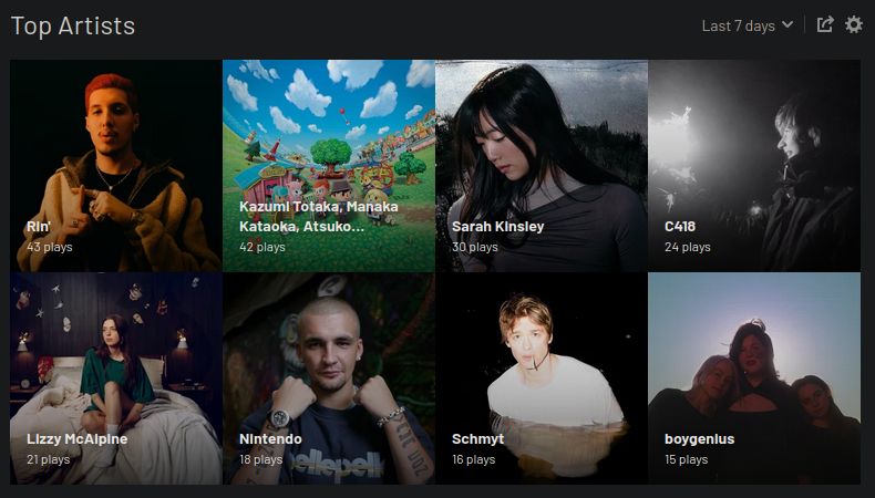 Top Artists diese Woche