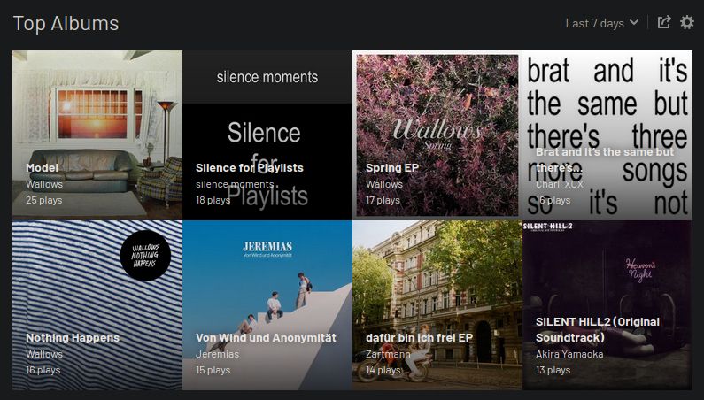 Top Alben auf LastFM diese Woche