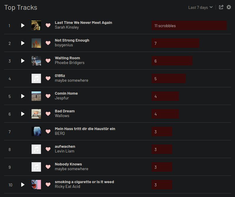 Top Songs diese Woche