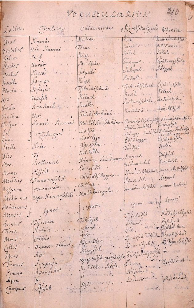Glossary with three columns: "Latine-Curilice-Chuhachtscha-Kamtschtice-Ukinice." Lists of words in each column. Source: SPbF-ARAN (r.1, op.13, ed.10, l.
209-214ob, 222-223ob (image from the linked article)