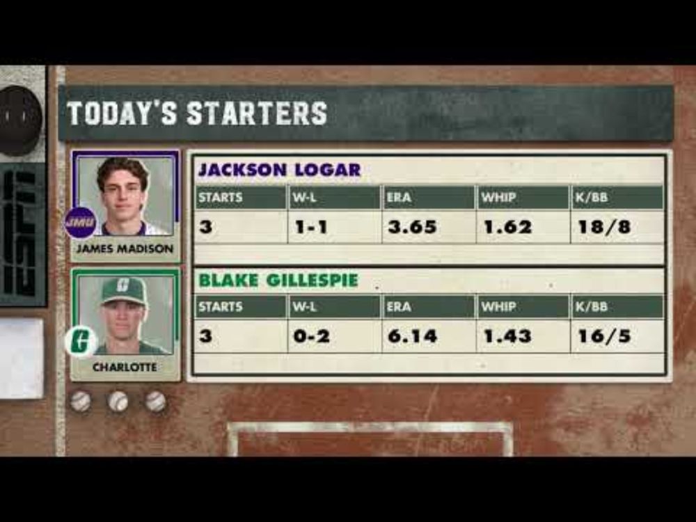 James Madison vs UNC Charlotte (3-7-2025, Blake Gillespie's no-hitter)