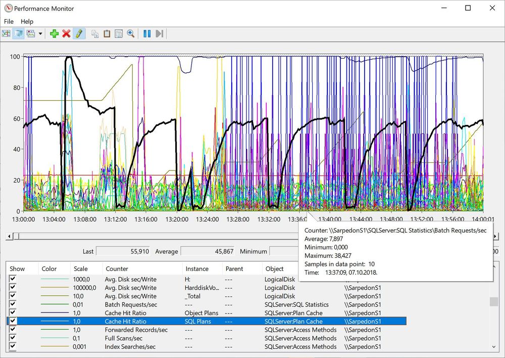 Performance Monitor 