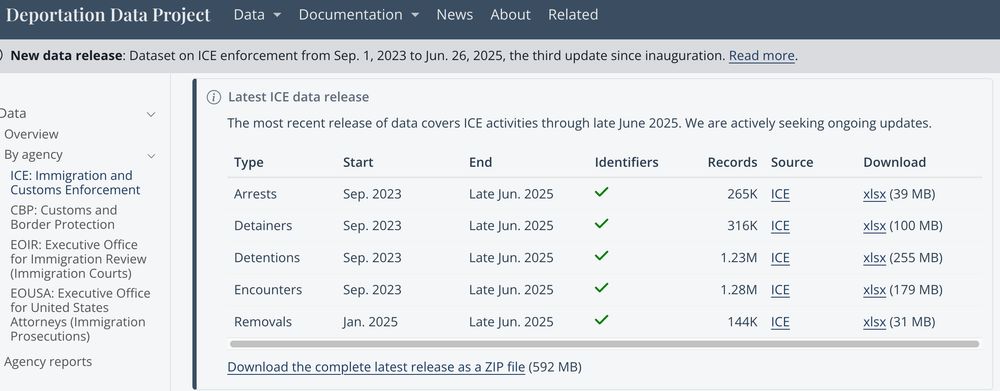 Screenshot of https://deportationdata.org/data/ice.html with five "latest ice data release" data sets including removals, encounters, detentions, detainers, and arrests. Dates range from 2023 to 2025. A note explains that this is the third update since inauguration.