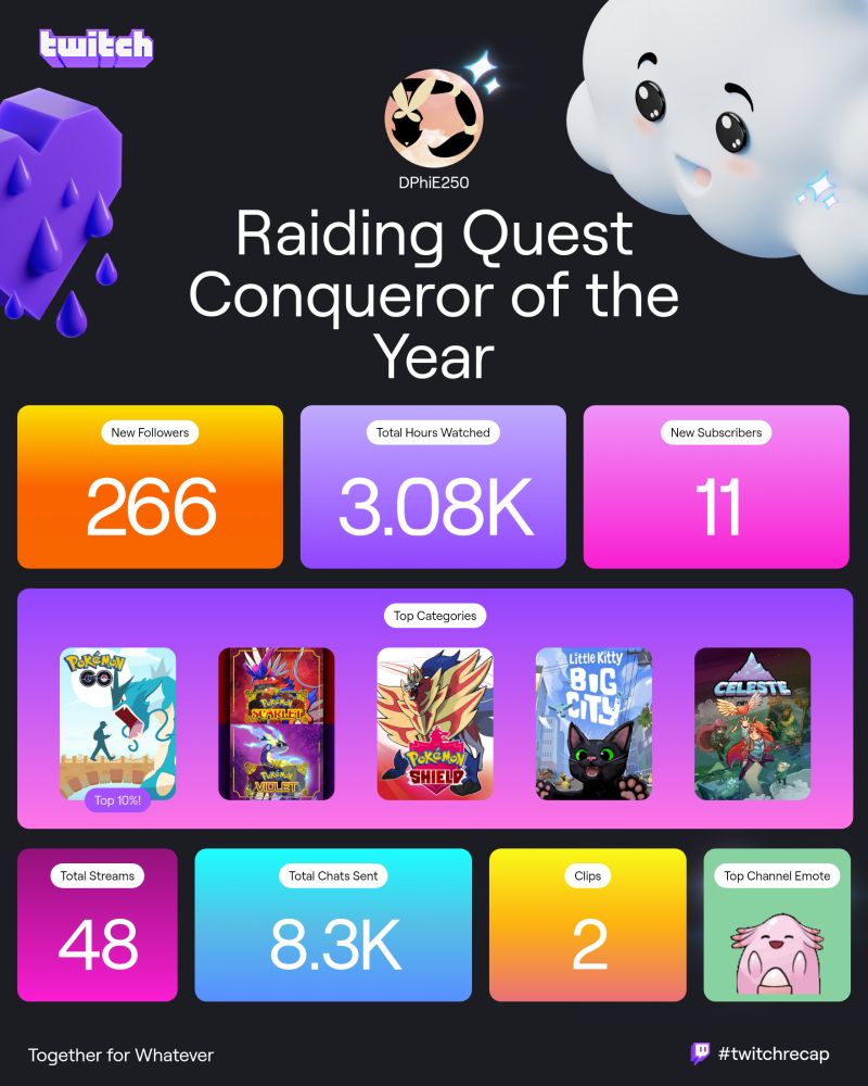 DPhiE250 Twitch Recap as a streamer