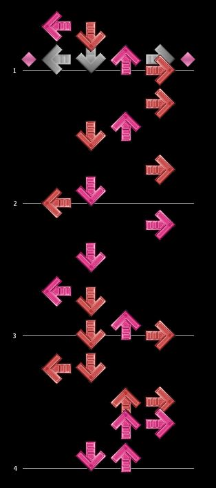 A chart for a vertically scrolling rhythm game showing a series of notes in red and fuschia which indicate that they're quarter notes with syncopated 16th notes (which are defined as 24th notes in rhythm gaming parlance)
