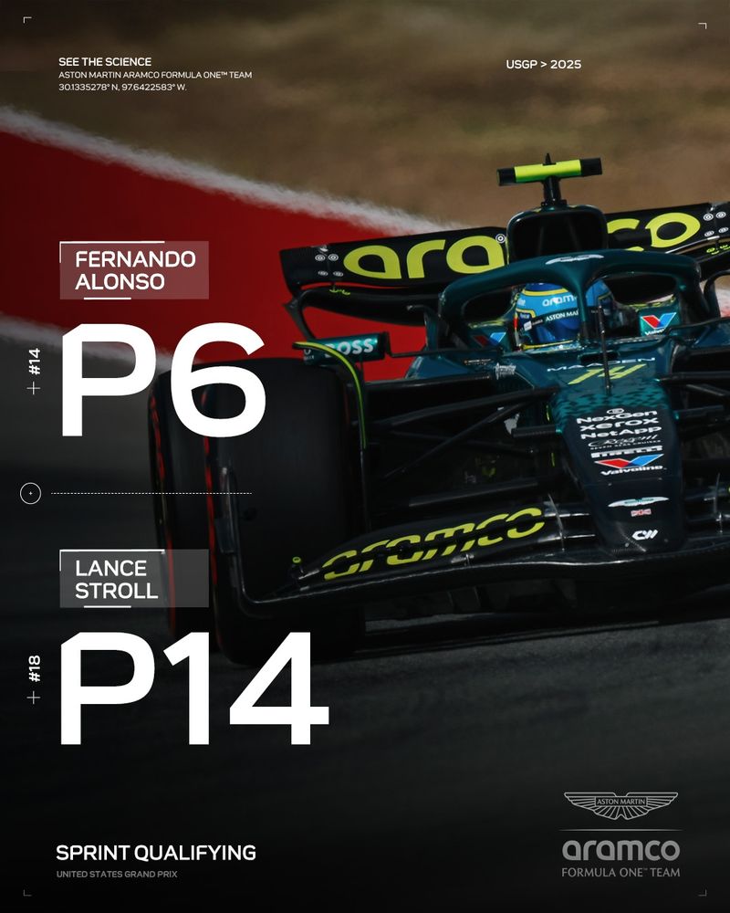 Fernando Alonso qualified P6. 
Lance Stroll P14. 