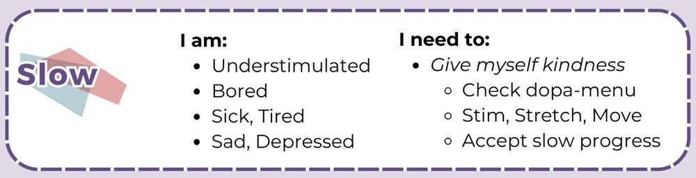 Zone 4) Slow. I am understimulated, bored, sick, tired, sad, or depressed. I need to give myself kindness by, for example, consulting my dopa-menu, stimming, stretching, accepting slow progress.