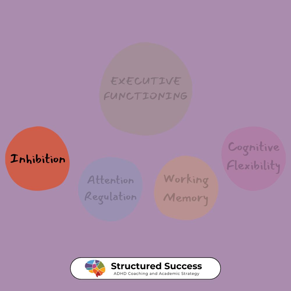 A faded circle in the centre reads, with four beneath it. One reads "Inhibition" the rest are faded and see-through