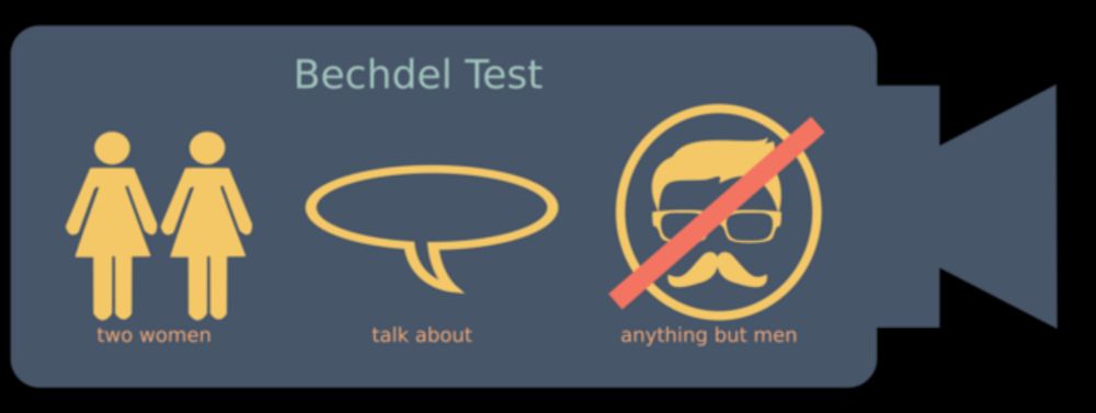 Test de Bechdel — Wikipédia