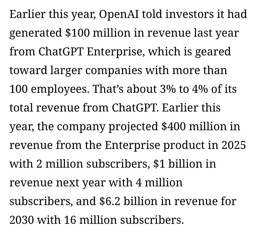 screenshot from the Information:

Earlier this year, OpenAI told investors it had generated $100 million in revenue last year from ChatGPT Enterprise, which is geared toward larger companies with more than 100 employees. That's about 3% to 4% of its total revenue from ChatGPT. Earlier this
year, the company projected $400 million in revenue from the Enterprise product in 2025 with 2 million subscribers, $1 billion in revenue next year with 4 million subscribers, and $6.2 billion in revenue for 2030 with 16 million subscribers.