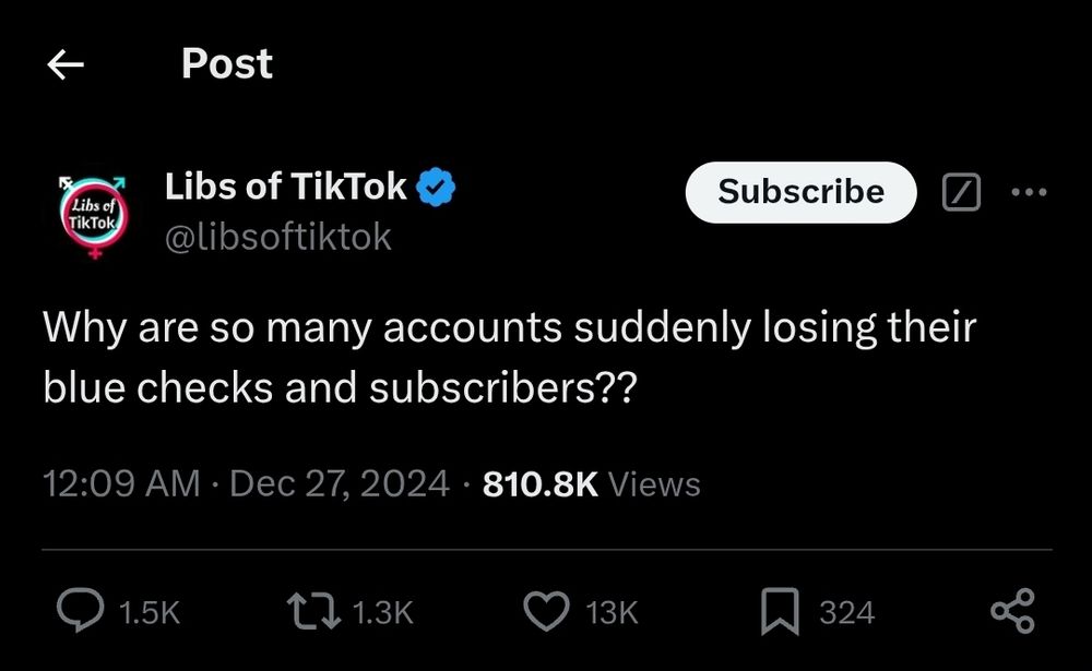 The image is a screenshot of a tweet by the account Libs of TikTok (@libsoftiktok). The tweet reads:

> "Why are so many accounts suddenly losing their blue checks and subscribers??"

The tweet was posted at 12:09 AM, Dec 27, 2024, and has 810.8K views, 1.5K replies, 1.3K retweets, and 13K likes. There is also a "Subscribe" button visible next to the account name.

