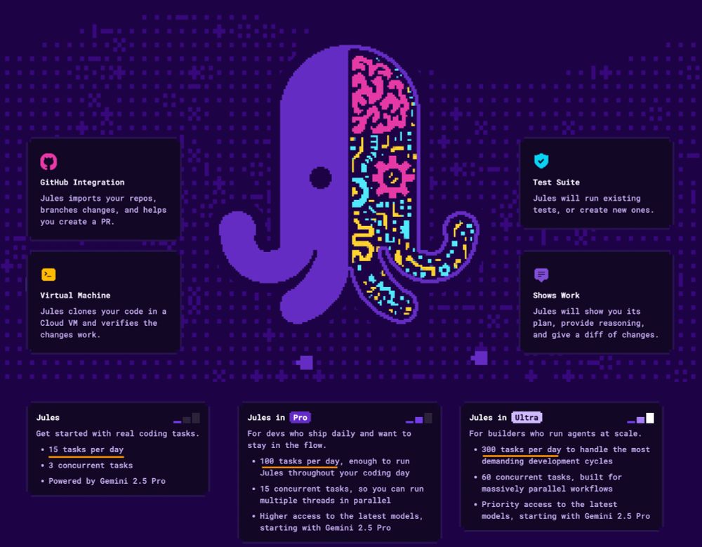 Today, Jules officially launches out of beta. The beta allowed us to test and learn usage patterns and system limits. We’ve updated our plans to better align with your daily use of Jules and are introducing paid plans that will help us build a sustainable future.

Usage Limit Changes
The usage limits that were available to you during our beta are decreasing, unless you’re a Google AI Pro or Ultra subscriber. These new limits take effect today.