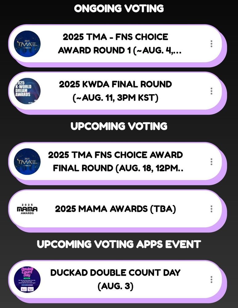 List of ongoing voting: 
2025 TMA FNS Choice Award Round 1 until August 4, 12 pm KST
2025 KWDA Final until August 11, 3 pm KST

List of upcoming voting:
2025 TMA FNS Choice Award Final Round on August 18, 12 pm KST
2025 MAMA Awards (TBA)

Upcoming voting apps event:
Duckad Double Count Day on August 3
