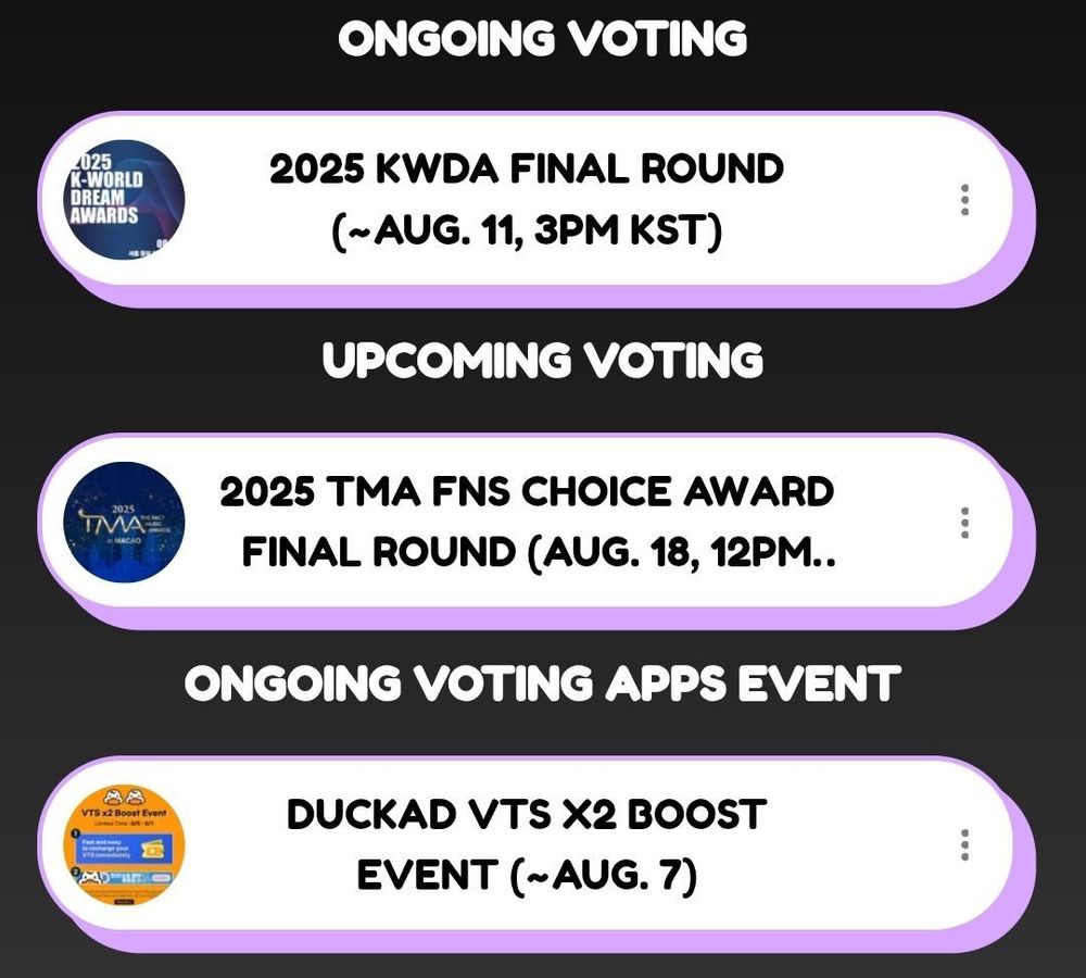 List of ongoing voting: 
2025 KWDA Final until August 11, 3 pm KST.

List of upcoming voting:
2025 TMA FNS Choice Award Final Round on August 18, 12 pm KST.

List of ongoing voting apps event:
Duckad VTS X2 Boost Event until August 7.