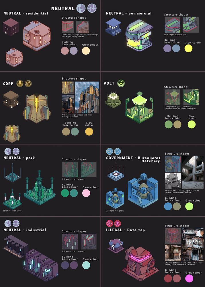 Concept art showing eight boxes different buildings types and factions in Neongarten: Residential, commercial, industrial, and park; and neutral, corporate, illegal, volt cult, and government.