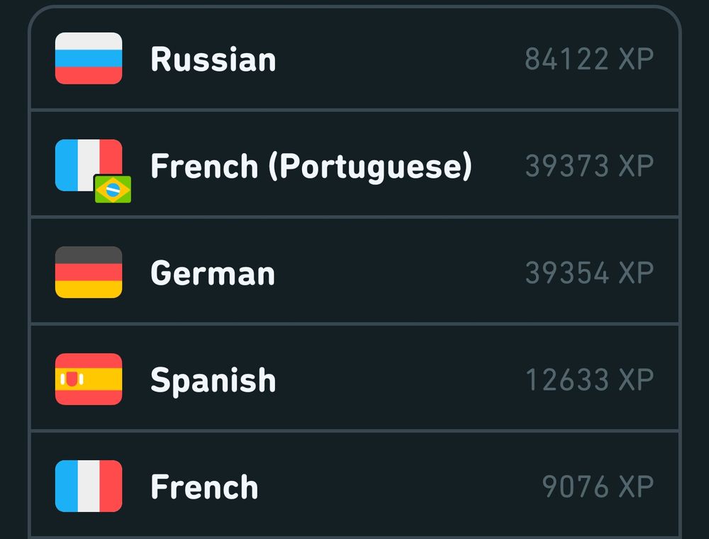Duolingo screenshot showing the language ranking by XP. 1 - Russian, 2 - French (from Portuguese), 3 - German, 4 - Spanish, 5 - French. German is just a few XP points away from French (39354 versus 39373) 
