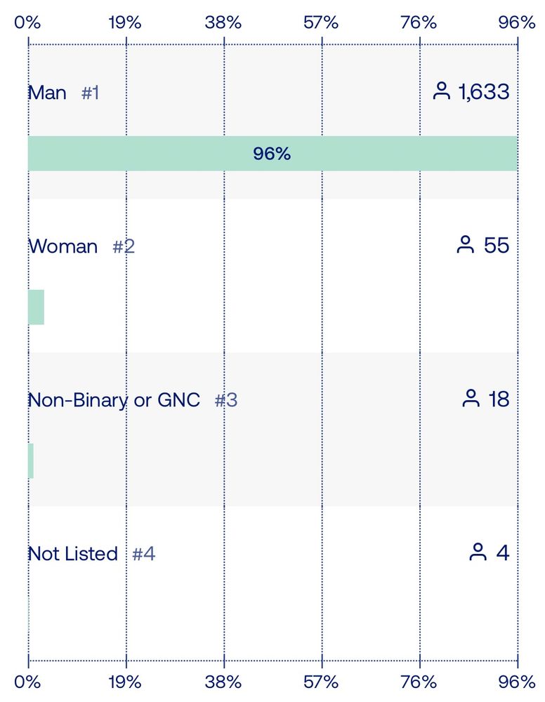 State of React Native 2024
