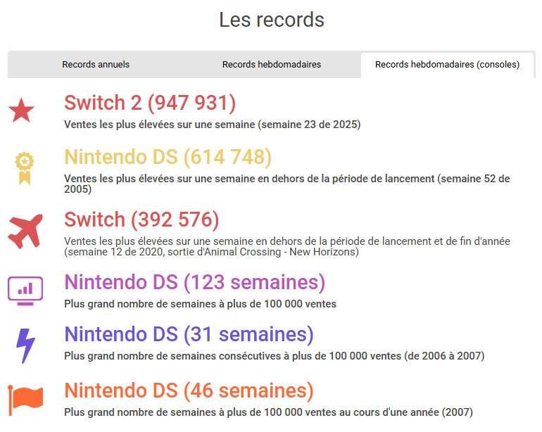 Liste des records établis par des consoles au Japon, comme les plus grosses ventes sur une semaine ou le nombre de semaines à plus de 100 000 ventes.