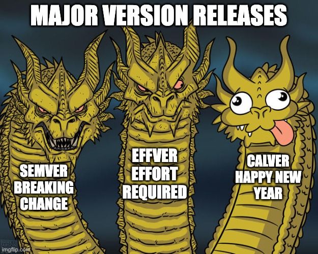 Three headed dragon meme that says "Major Version Releases". The two badass looking dragon heads say "SemVer - Breaking change" and "EffVer - Effort required". The goofy looking dragon head says "CalVer - Happy New Year"