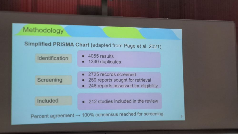 Simplified PRISMA chart (adapted from Page et al., 2021)