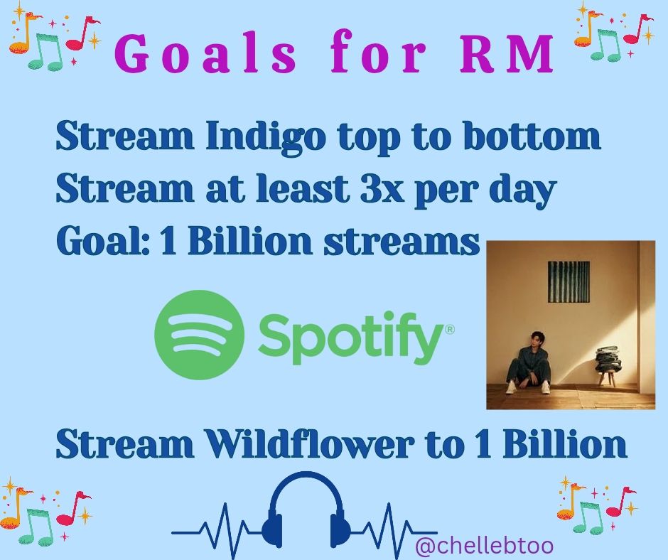 Poster to get Indigo to 1 Billion 