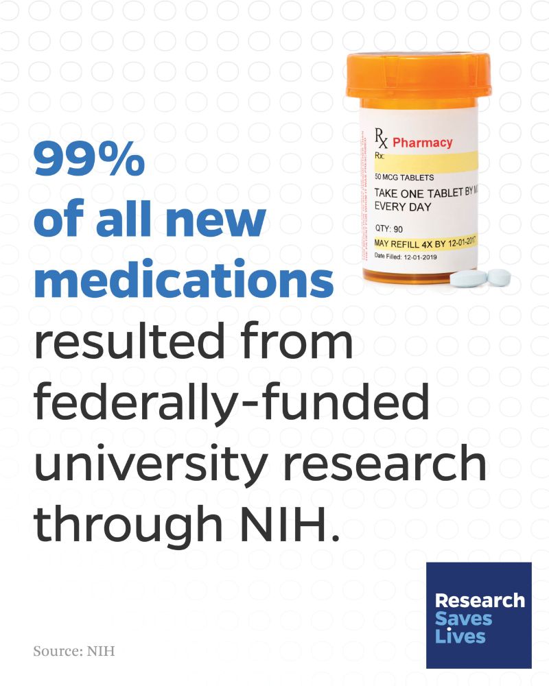 An image with a prescription pill bottle. Text on the image reads: 99% of all new medications resulted from federally-funded university research through NIH