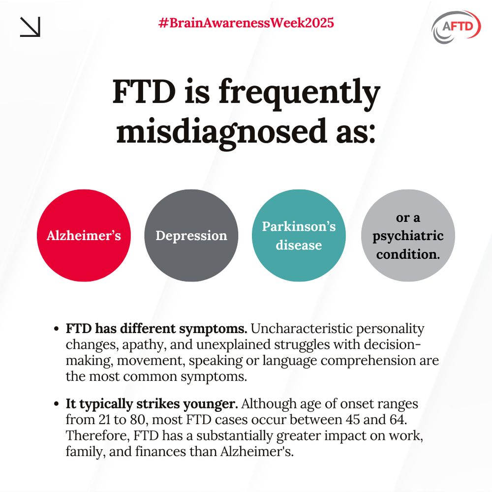 Image displaying an infographic titled "FTD is frequently misdiagnosed as:" followed by four colored circles with Alzheimer's, Depression, Parkinson’s, and a psychiatric condition. The text explains that FTD (Frontotemporal Degeneration) shares symptoms like personality changes and language comprehension issues with these conditions. The hashtags #BrainAwarenessWeek2025 and #AFTD are included.