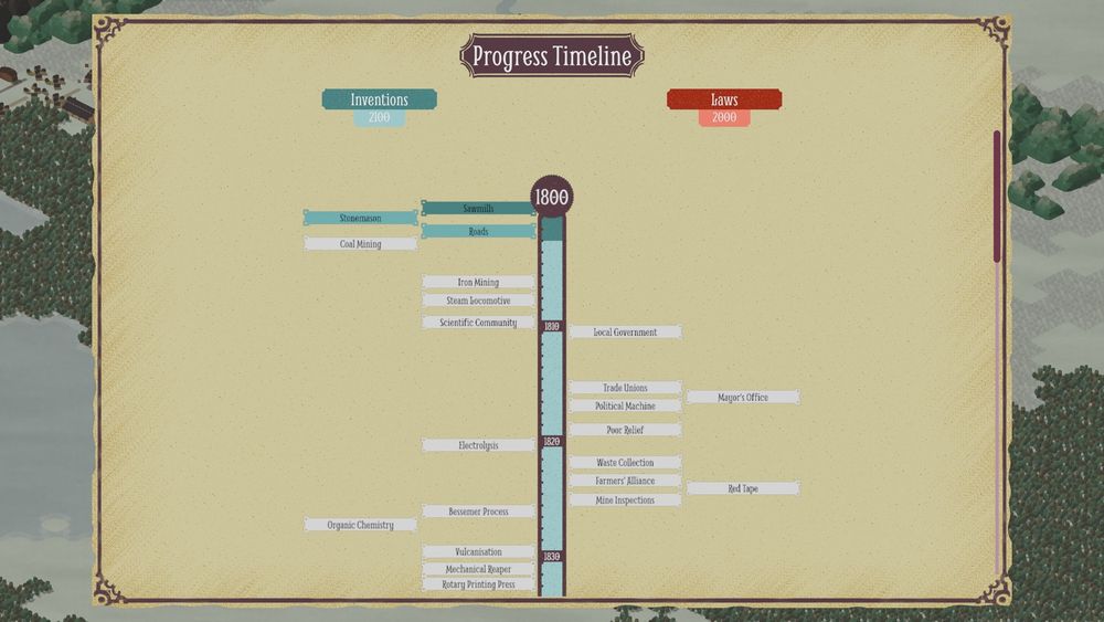 Screenshot of the Progress Timeline UI. Here the player will be able to acquire new Inventions and sign new Laws, which are inspired to real-life technological and legal advancements from the 19th century.