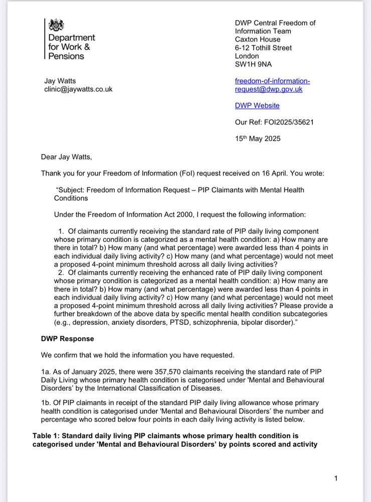 Official DWP Freedom of Information response letter dated May 15, 2025, to Jay Watts regarding PIP claimants with mental health conditions. The document reveals that as of January 2025, there were 357,570 people receiving standard rate PIP daily living component and 878,800 receiving enhanced rate, all with primary mental health conditions.