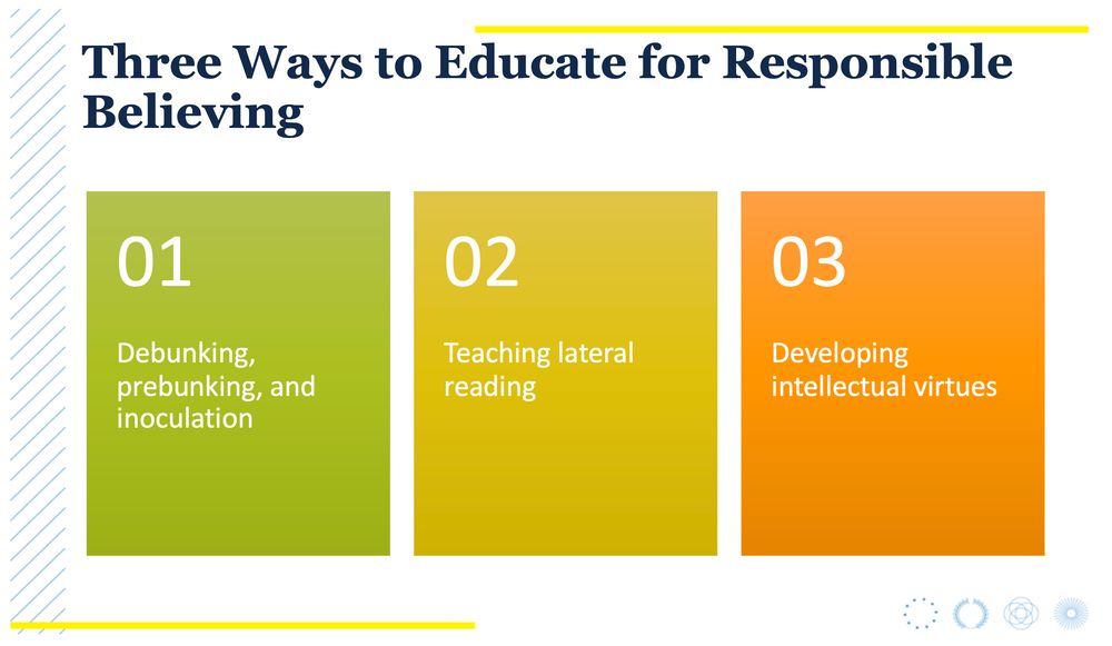 Slide with the title "Three Ways to Educate for Responsible Believing" listing Debunking/prebunking/inoculation, Teaching lateral reading, and Developing intellectual virtues.
