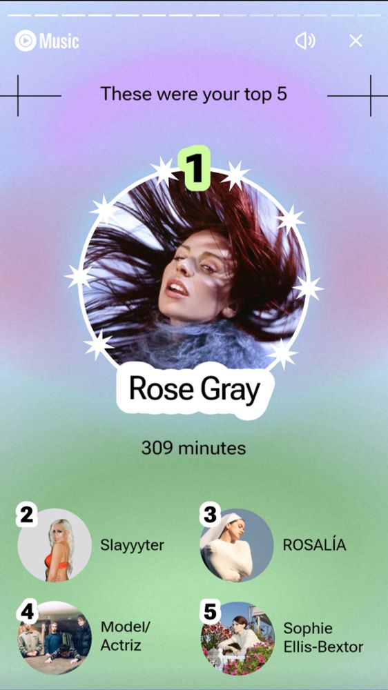 top 5 artists: 1. rose gray, 2. slayyyter, 3. ROSALÍA, 4. model/actriz, 5. sophie ellis-bextor