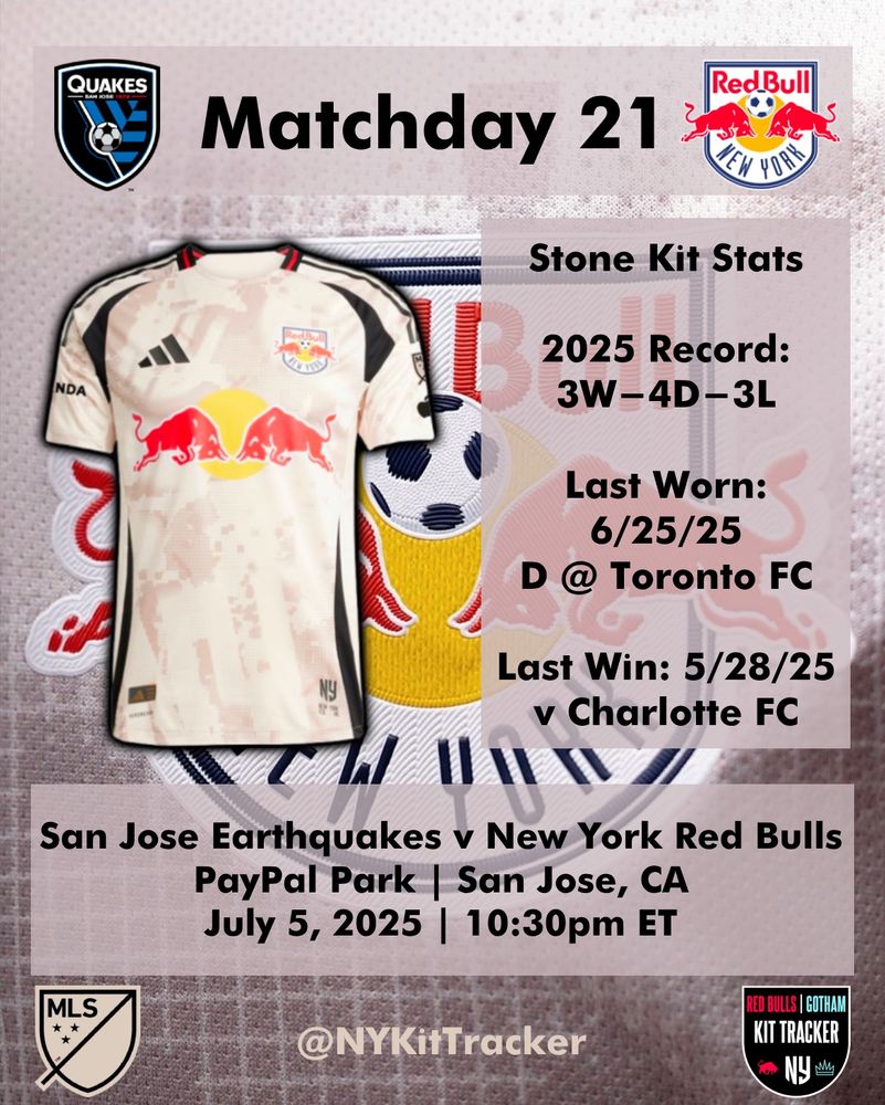 The New York Red Bulls will be in the Stone kit for tonight’s match against the San Jose Earthquakes at 10:30pm ET at PayPal Park in San Jose, CA.

The Red Bulls have 3 wins, 4 draws, and 3 losses in their tan kits in 2025.

The last time they wore their tan kits was against Toronto FC in a draw on the road on June 25, 2025.

The last win in the stone kit was against Charlotte FC at home on May 28, 2025.