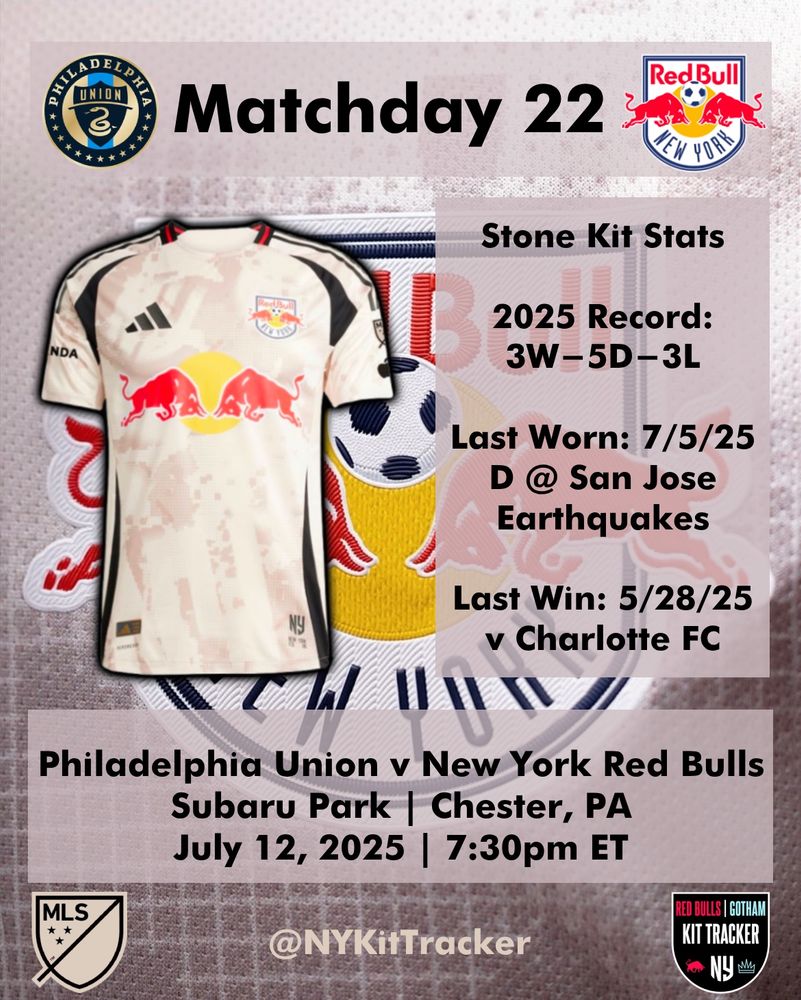 The New York Red Bulls will be in the Stone kit for tonight’s match against the Philadelphia Union at 7:30pm ET at Subaru Park in Chester, PA.

The Red Bulls have 3 wins, 5 draws, and 3 losses in their tan kits in 2025.

The last time they wore their tan kits was against San Jose Earthquakes in a draw on the road on July 5, 2025.

The last win in the stone kit was against Charlotte FC at home on May 28, 2025.