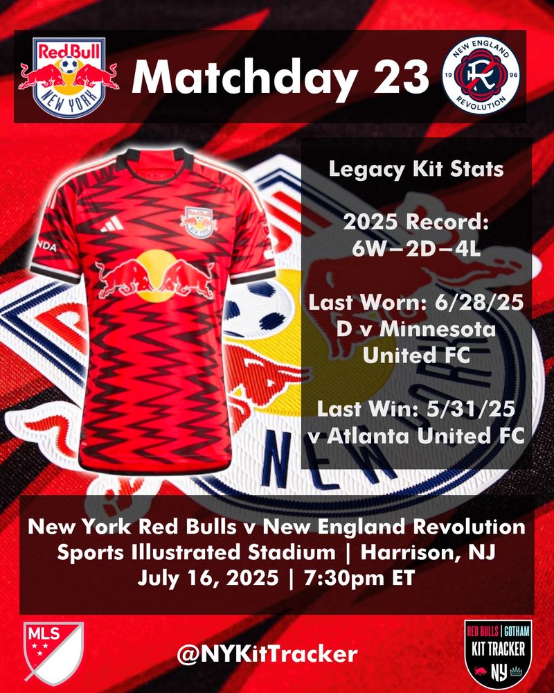 The New York Red Bulls will be in the Legacy kit for tonight’s match against the New England Revolution at 7:30pm ET at Sports Illustrated Stadium in Harrison, NJ.

The Red Bulls have 6 wins, 2 draws, and 4 losses in their red & black kits all competitions in 2025.

The last time they wore the Legacy kit was against Minnesota United FC in a draw at home on June 28, 2025.

The last win in the Legacy kit was against Atlanta United FC at home on May 31, 2025.