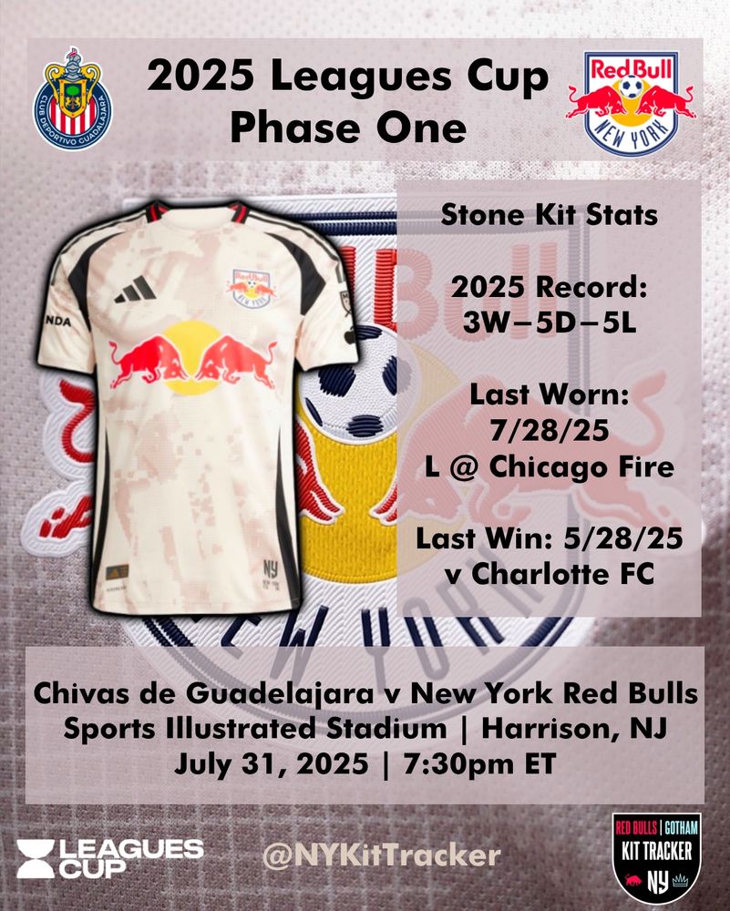 The New York Red Bulls will be in the Stone kit for tonight’s Leagues Cup Phase One match against Chivas Guadalajara at 7:30pm ET at Sports Illustrated Stadium in Harrison, NJ.

The Red Bulls have 3 wins, 5 draws, and 5 losses in their tan kits in 2025.

The last time they wore their tan kits was against the Chicago Fire in a loss on the road on July 26, 2025.

The last win in the stone kit was against Charlotte FC at home on May 28, 2025.