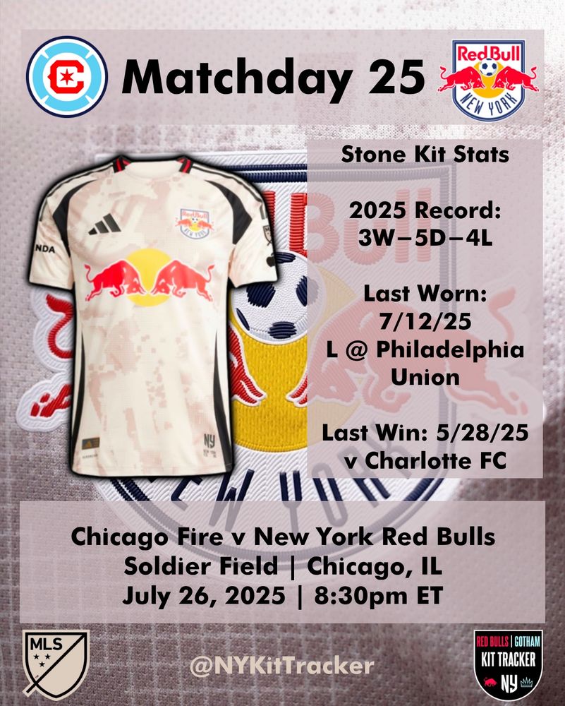 The New York Red Bulls will be in the Stone kit for tonight’s match against the Chicago Fire at 8:30pm ET at Soldier Field in Chicago, IL.

The Red Bulls have 3 wins, 5 draws, and 4 losses in their tan kits in 2025.

The last time they wore their tan kits was against the Philadelphia Union in a loss on the road on July 12, 2025.

The last win in the stone kit was against Charlotte FC at home on May 28, 2025.