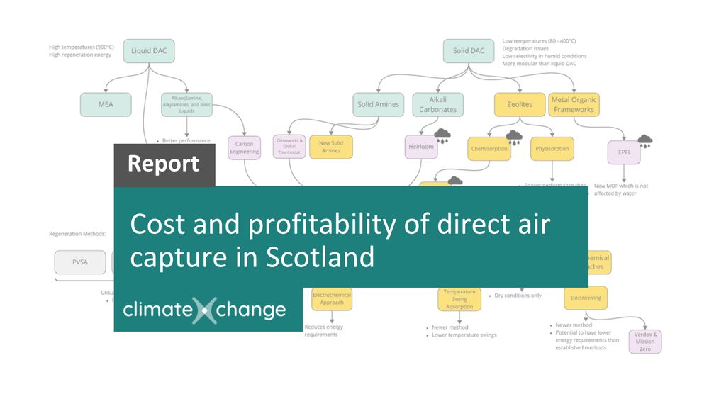 ClimateXChange report: Cost and profitability of direct air capture in Scotland. Flowchart from report faded in background as decoration.