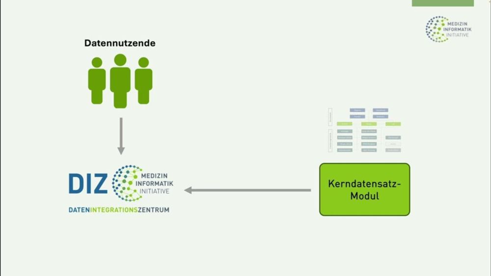 Der Kerndatensatz der Medizininformatik-Initiative