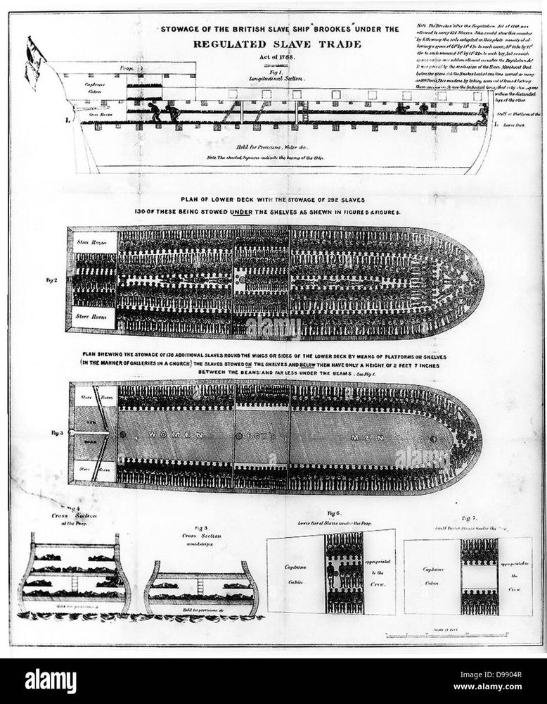 The horrendous way human beings were stacked in ships to be transported and sold as slaves. 