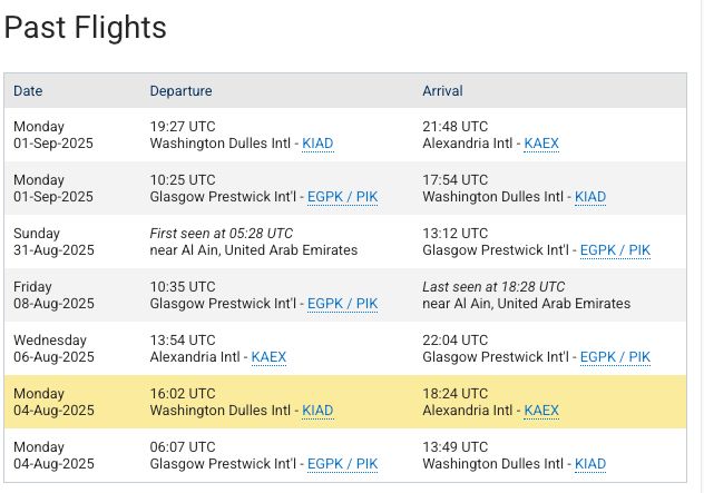 Past flights Date Departure Arrival Monday 01-Sep-2025 19:27 UTC Washington Dulles Intl - KIAD 21:48 UTC Alexandria Intl - KAEX Monday 01-Sep-2025 10:25 UTC Glasgow Prestwick Int'l - EGPK / PIK 17:54 UTC Washington Dulles Intl - KIAD Sunday 31-Aug-2025 First seen at 05:28 UTC near Al Ain, United Arab Emirates 13:12 UTC Glasgow Prestwick Int'l - EGPK / PIK Friday 08-Aug-2025 10:35 UTC Glasgow Prestwick Int'l - EGPK / PIK Last seen at 18:28 UTC near Al Ain, United Arab Emirates Wednesday 06-Aug-2025 13:54 UTC Alexandria Intl - KAEX 22:04 UTC Glasgow Prestwick Int'l - EGPK / PIK Monday 04-Aug-2025 16:02 UTC Washington Dulles Intl - KIAD 18:24 UTC Alexandria Intl - KAEX Monday 04-Aug-2025 06:07 UTC Glasgow Prestwick Int'l - EGPK / PIK 13:49 UTC Washington Dulles Intl - KIAD