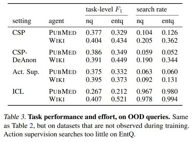 task f1 and tool use 