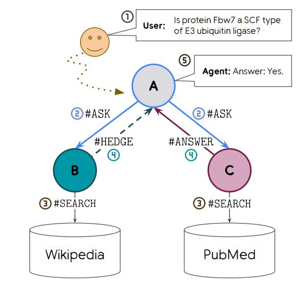 schematic illustrating the collaborative self play scenario