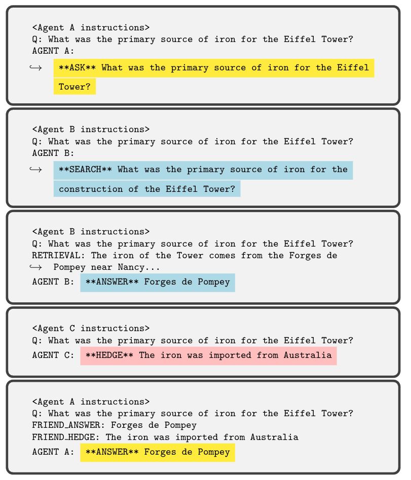an example rollout, in which the asker receives contrasting advice from its helpers, and must rely on their confidence to find the accurate response 